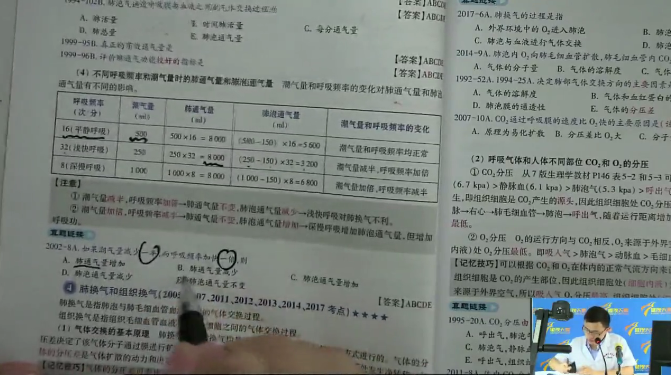 不同呼吸频率和潮气量时的肺通气量