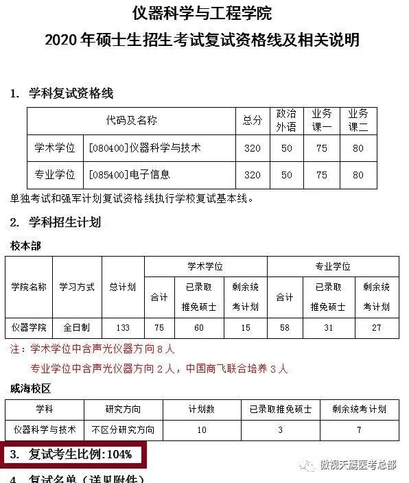 这些医学院校线下复试,院校接近等额比例复试你敢信!! 这些医学院校线下复试,院校接近等额比例复试你敢信!!