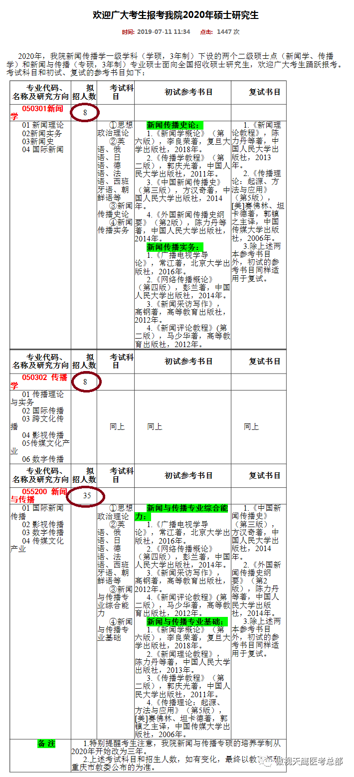 21考研多所高校扩招?注意这些变更专业课的院校专业 21考研多所高校扩招?注意这些变更专业课的院校专业