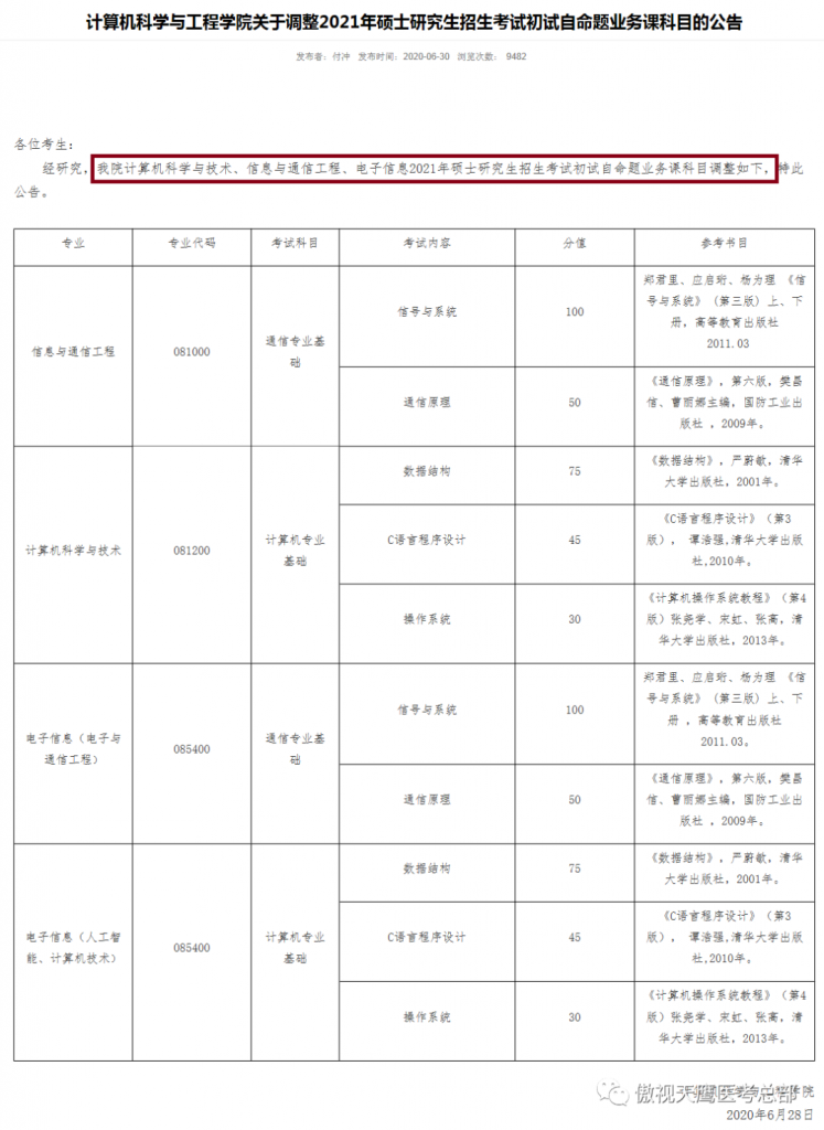 21考研多所高校扩招?注意这些变更专业课的院校专业 21考研多所高校扩招?注意这些变更专业课的院校专业