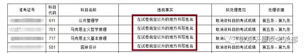 初试入考场后不能考试,希望考生不要发生这些问题 初试入考场后不能考试,希望考生不要发生这些问题