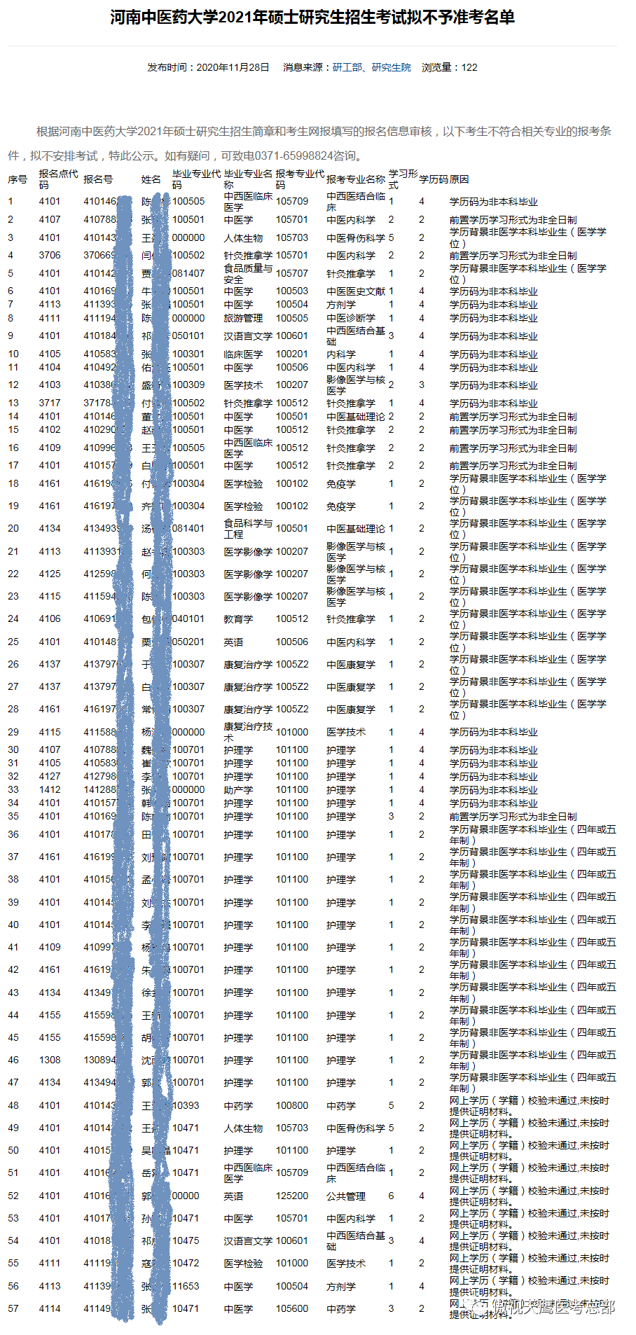 又有医学院公布不予准考名单,最多达57人! 又有医学院公布不予准考名单,最多达57人!