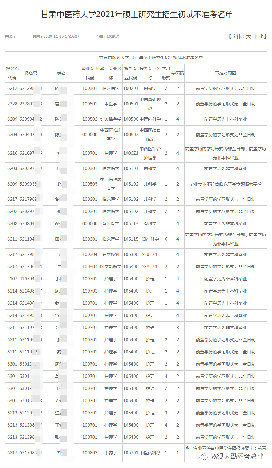 又有医学院公布不予准考名单,最多达57人! 又有医学院公布不予准考名单,最多达57人!