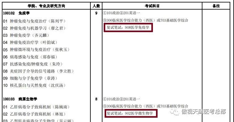 多所医学院校公开复试参考书目,这些考生最容易在复试被淘汰 多所医学院校公开复试参考书目,这些考生最容易在复试被淘汰