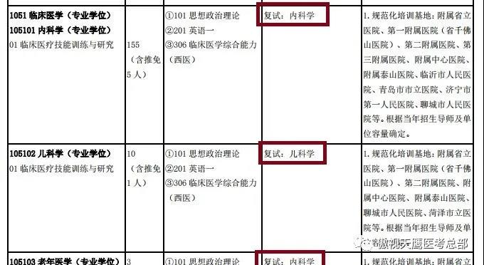 多所医学院校公开复试参考书目,这些考生最容易在复试被淘汰 多所医学院校公开复试参考书目,这些考生最容易在复试被淘汰