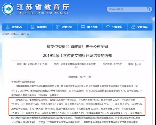 138名研究生被取消学位申请资格,多名导师被暂停招生,还有院校将调减招生名额。。 138名研究生被取消学位申请资格,多名导师被暂停招生,还有院校将调减招生名额。。