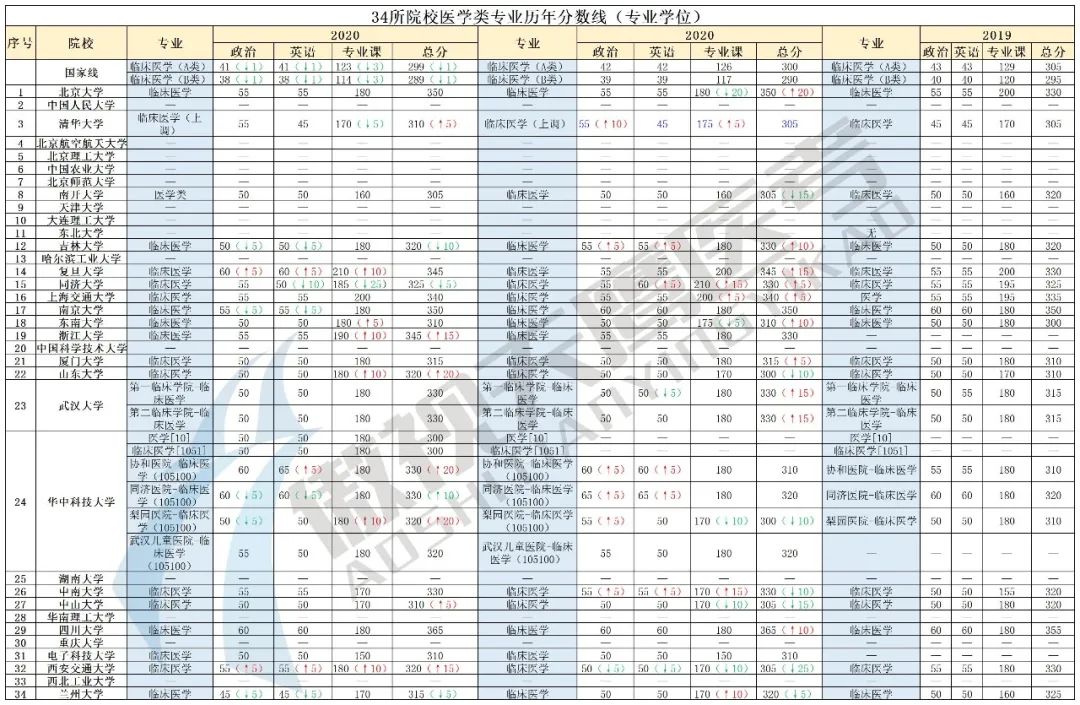 22考研国家线分析,解读调剂问题 22考研国家线分析,解读调剂问题