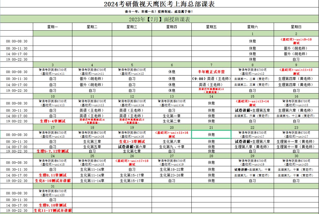 上海交通大学医学院23考研录取信息。学硕改考306后录取人数超过专硕。