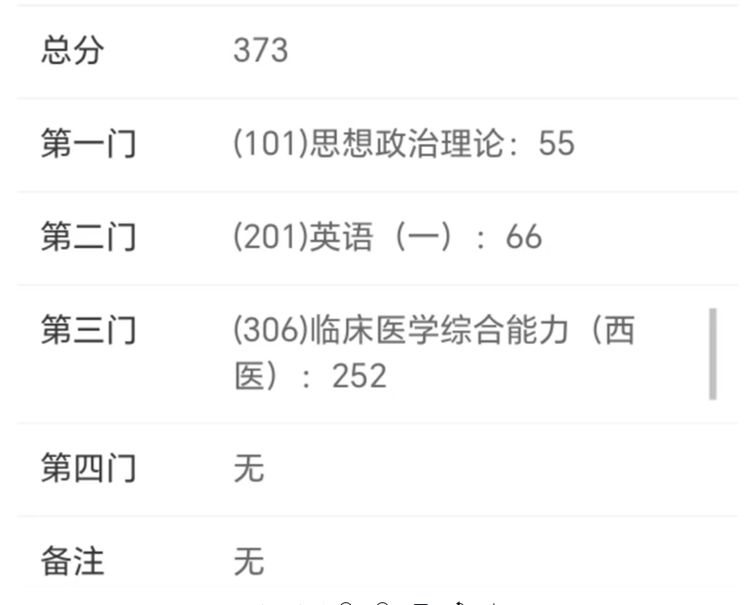 案例分享:三本医学生→同济复试失利→成功调剂交大六院骨科! 案例分享:三本医学生→同济复试失利→成功调剂交大六院骨科!