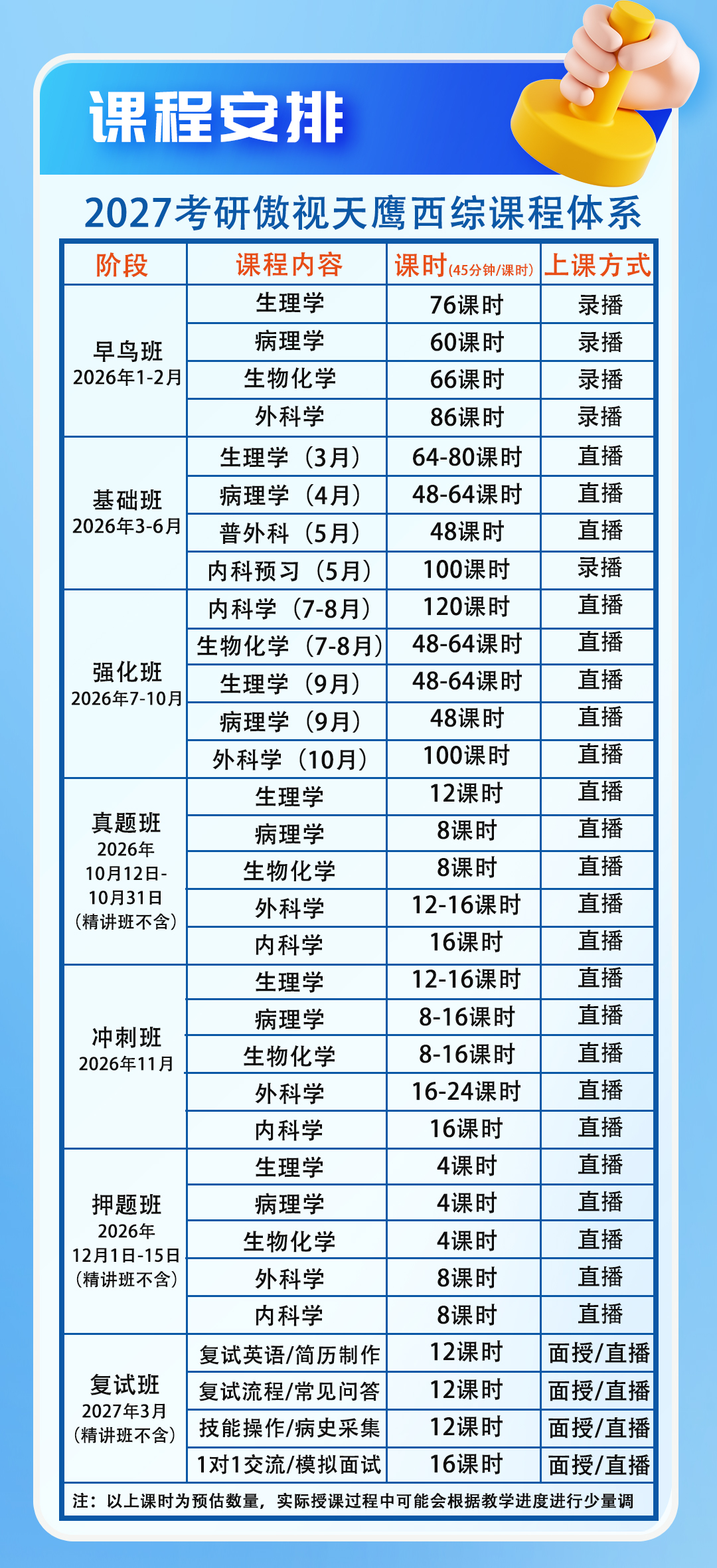 2027临床医学考研傲视天鹰网课系列介绍