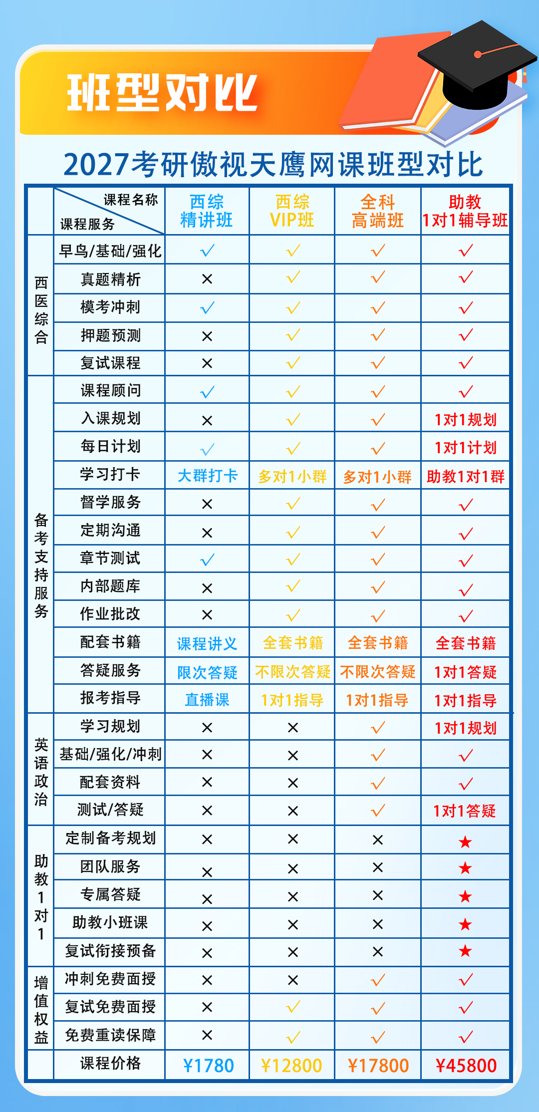 2027临床医学考研傲视天鹰网课系列介绍