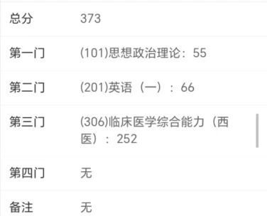 “三本”医学生同济落榜,调剂到“交大六院骨科”的逆袭路:手握复试资源,精准上岸计划 “三本”医学生同济落榜,调剂到“交大六院骨科”的逆袭路:手握复试资源,精准上岸计划