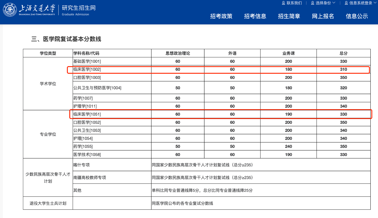 沪上三大高校复试线出炉，同济专硕365分与交大英语60分的“信号”