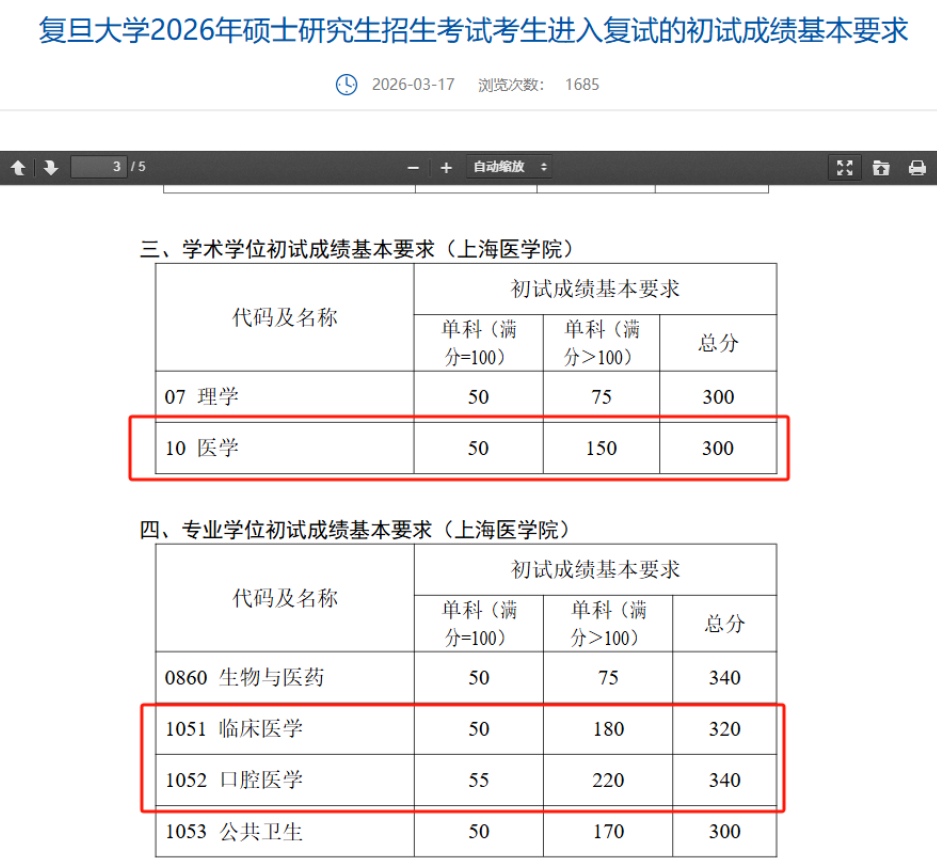 沪上三大高校复试线出炉，同济专硕365分与交大英语60分的“信号”
