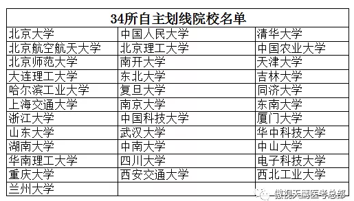 34所自主划线院校名单