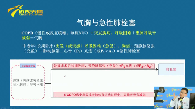 气胸与急性肺栓塞