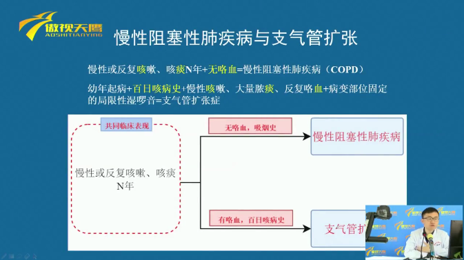 慢性阻塞性肺疾病与支气管扩张