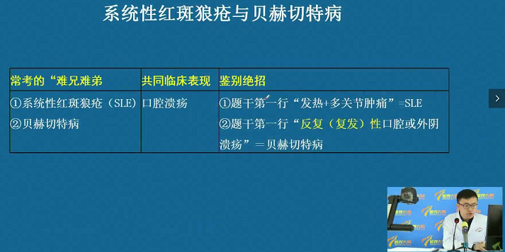 系统性红斑狼疮与贝赫切特病
