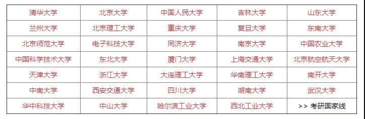 34所自主划线院校的分数线